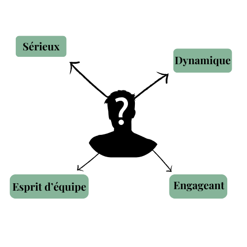 profil franchisé Groupe Buffet